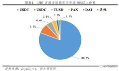 如何快速登录imToken钱包：