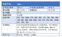 Guiminer使用方法与比特币钱