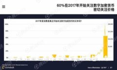 以太坊交易：选择低矿工