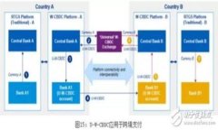 如何在Tokenim平台上交易
