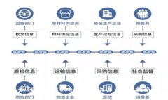 如何将ImToken转回欧易：详
