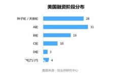 区块链钱包IM：安全、便捷