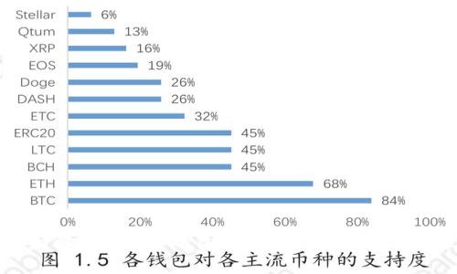 全面解析比特币钱包交易接口的设计与实现
