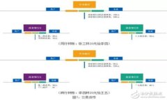 批量创建以太坊钱包的价