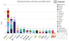 imToken硬件钱包评测：安全